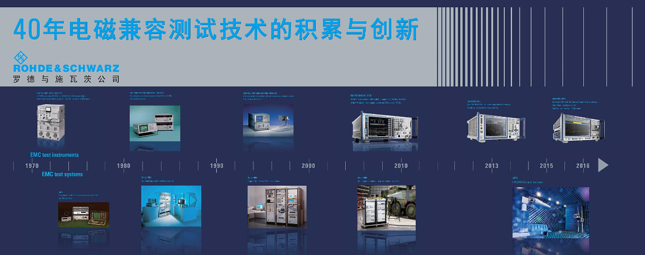 羅德與施瓦茨攜新產(chǎn)品亮相亞太電磁兼容展(圖2)