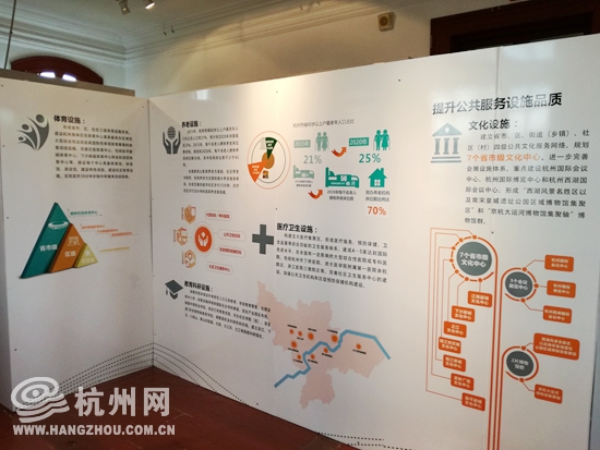 杭州市城市總體規劃展走進“紅樓”(圖1)