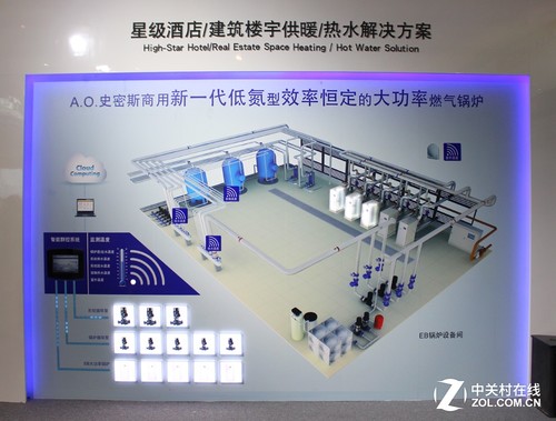 A.O.史密斯精品閃耀ISH展 百年創新研發(圖11) 建筑樓宇供暖/熱水解決方案